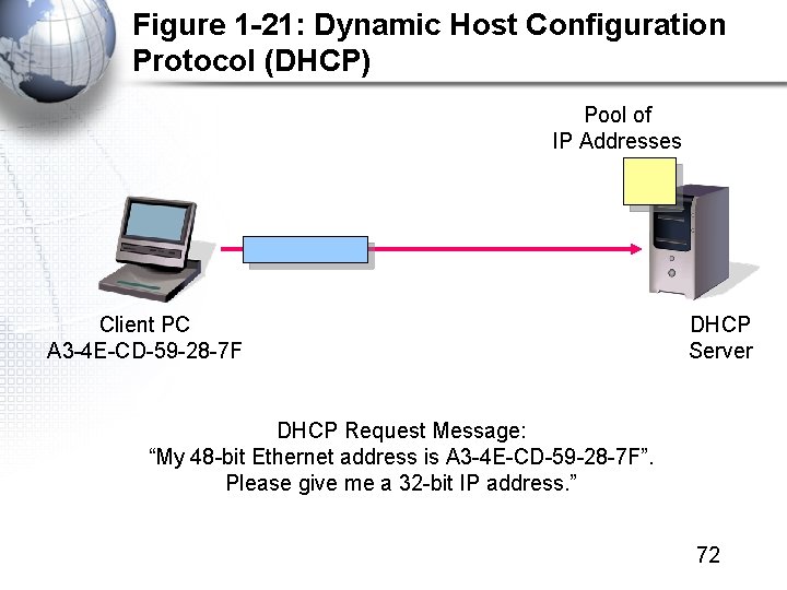 Figure 1 -21: Dynamic Host Configuration Protocol (DHCP) Pool of IP Addresses Client PC