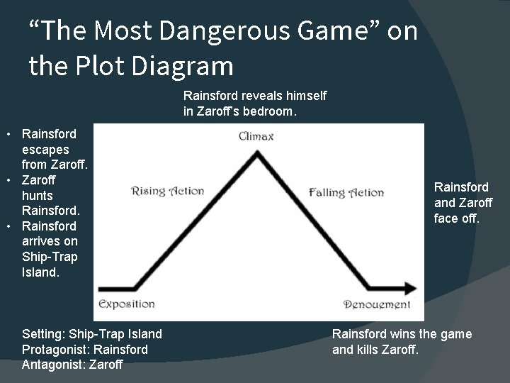 “The Most Dangerous Game” on the Plot Diagram Rainsford reveals himself in Zaroff’s bedroom.