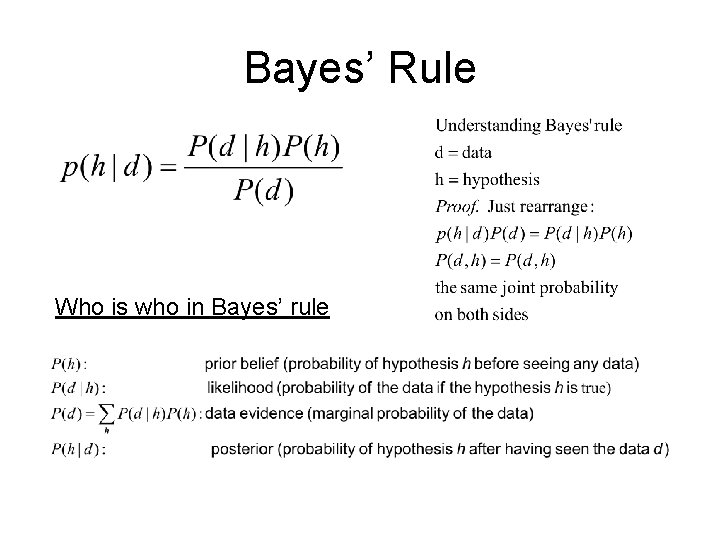 Bayes’ Rule Who is who in Bayes’ rule 