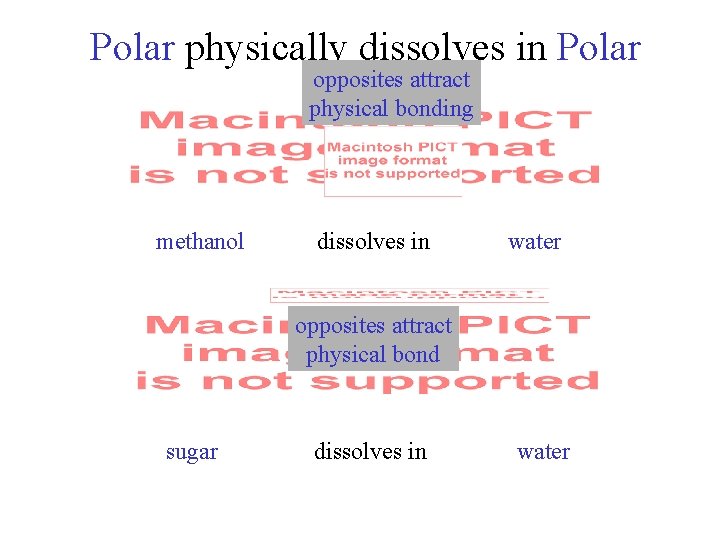 Polar physically dissolves in Polar opposites attract physical bonding methanol dissolves in water opposites