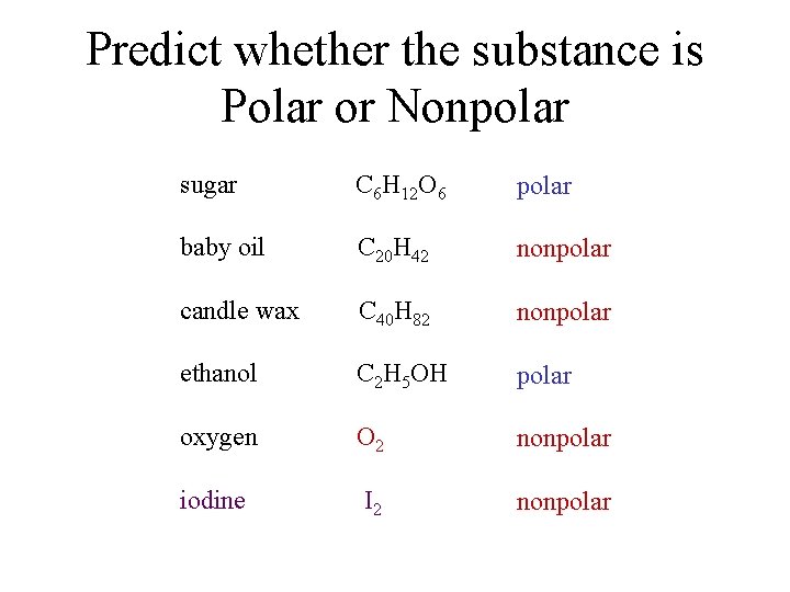 Predict whether the substance is Polar or Nonpolar sugar C 6 H 12 O