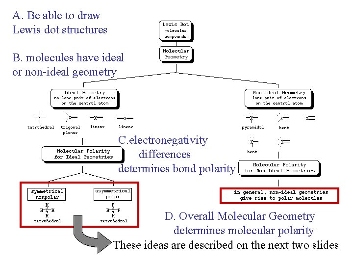 A. Be able to draw Lewis dot structures B. molecules have ideal or non-ideal