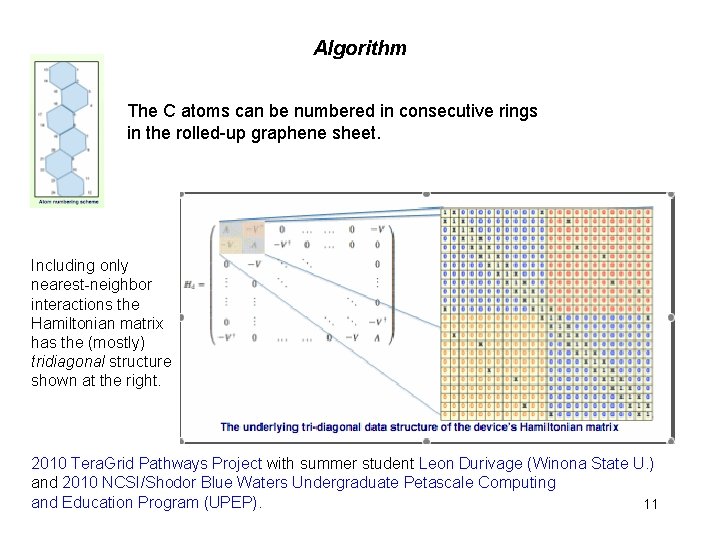 Algorithm The C atoms can be numbered in consecutive rings in the rolled-up graphene