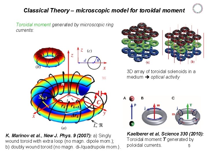 Classical Theory – microscopic model for toroidal moment Toroidal moment generated by microscopic ring