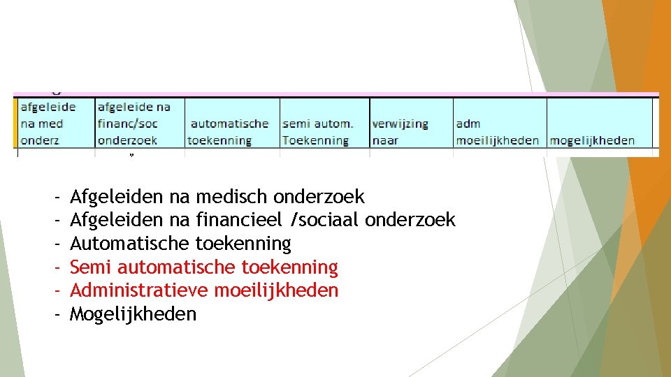 - Afgeleiden na medisch onderzoek Afgeleiden na financieel /sociaal onderzoek Automatische toekenning Semi automatische