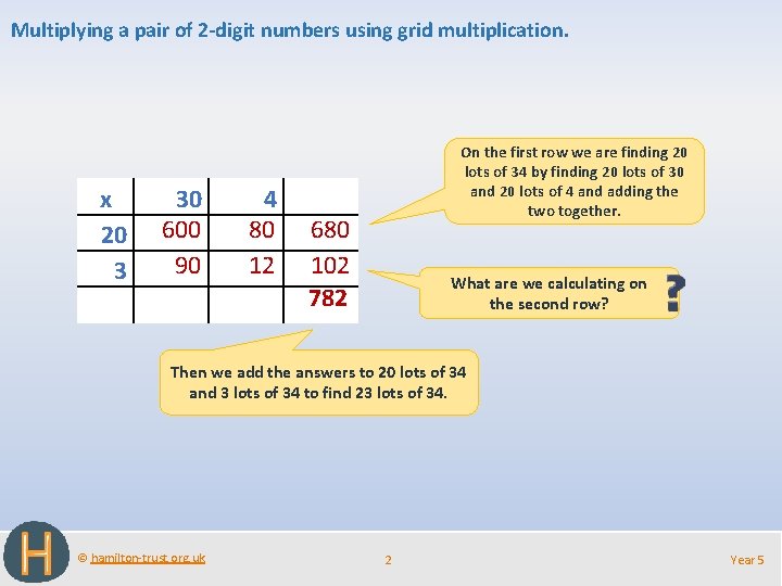 Multiplying a pair of 2 -digit numbers using grid multiplication. x 20 3 On