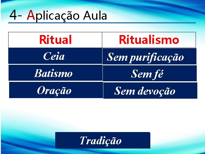 4 - Aplicação Aula Ritual Ceia Batismo Ritualismo Sem purificação Sem fé Oração Sem