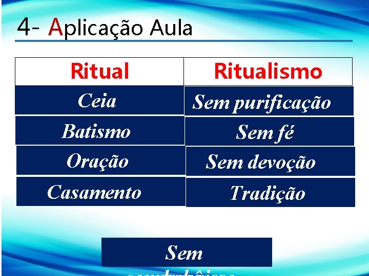 4 - Aplicação Aula Ritual Ceia Batismo Oração Ritualismo Sem purificação Sem fé Sem