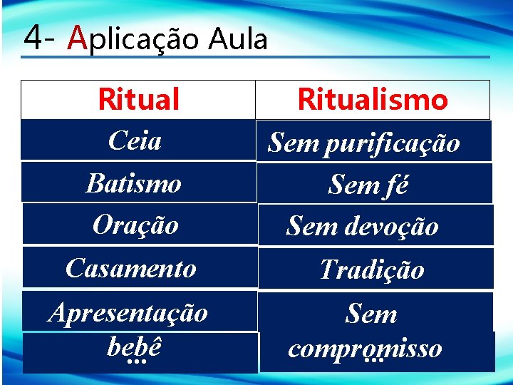 4 - Aplicação Aula Ritual Ceia Batismo Oração Ritualismo Sem purificação Sem fé Sem