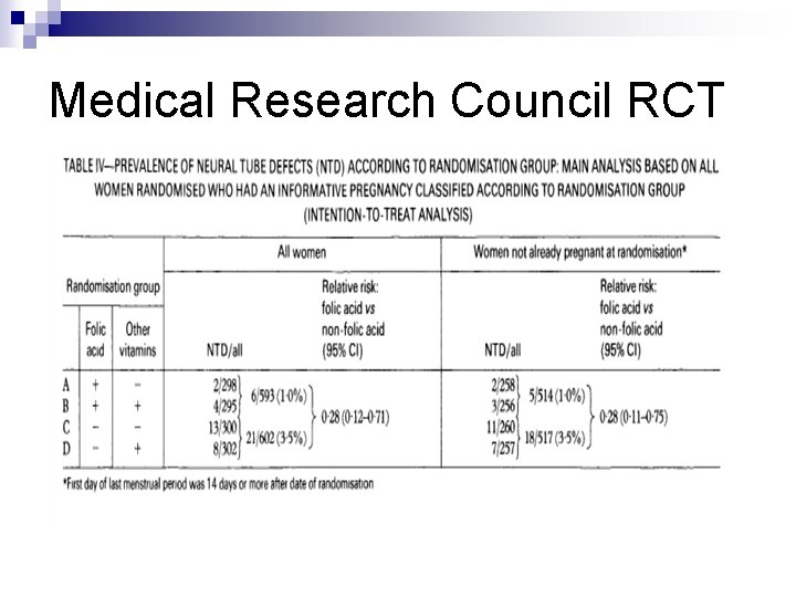 Medical Research Council RCT 