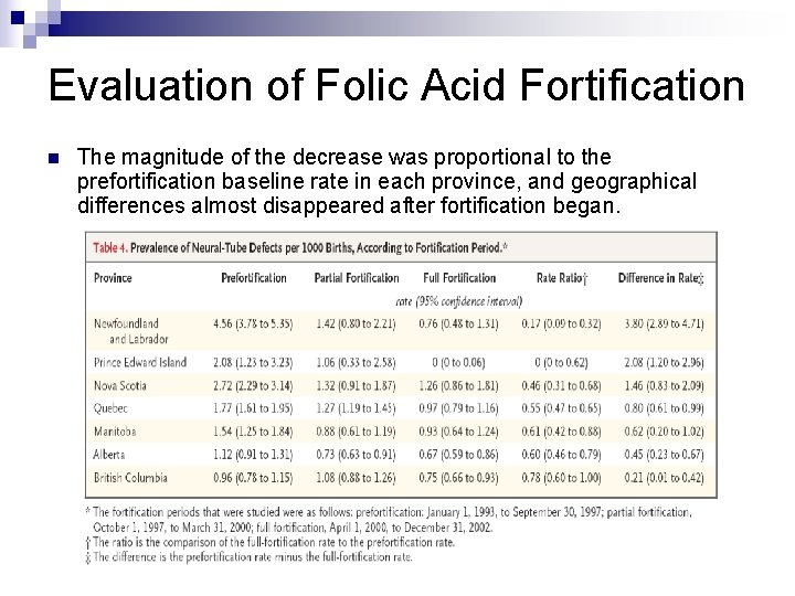 Evaluation of Folic Acid Fortification n The magnitude of the decrease was proportional to