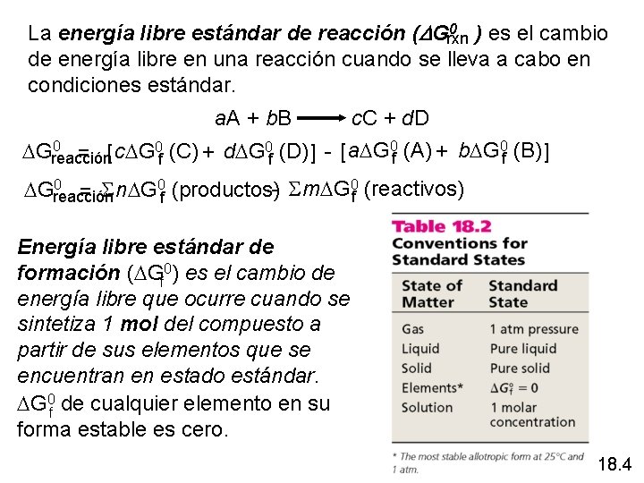 0 ) es el cambio La energía libre estándar de reacción (DGrxn de energía