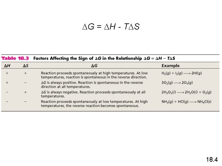 DG = DH - TDS 18. 4 