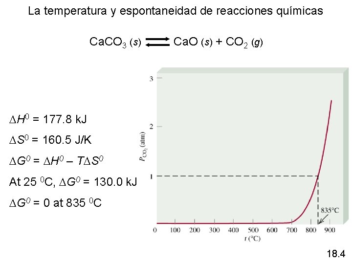 La temperatura y espontaneidad de reacciones químicas Ca. CO 3 (s) Ca. O (s)
