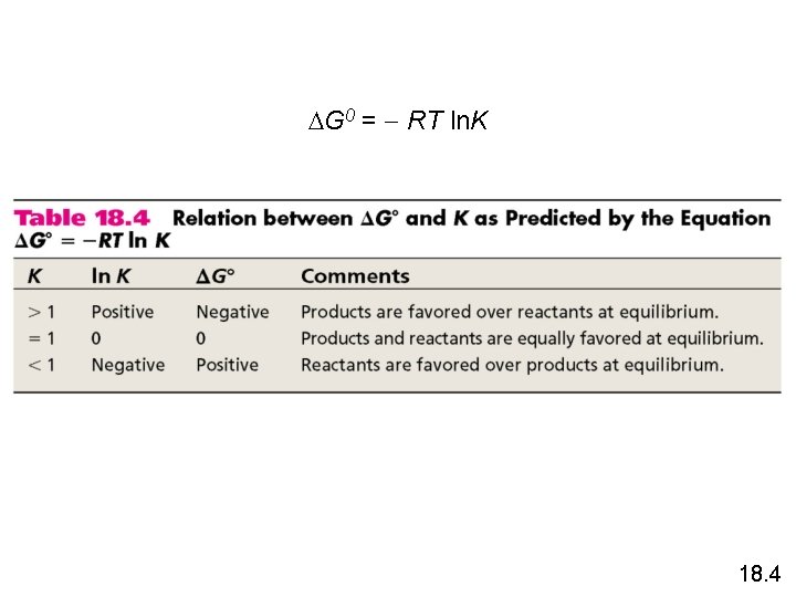 DG 0 = - RT ln. K 18. 4 