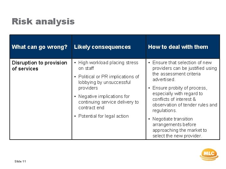 Risk analysis What can go wrong? Likely consequences How to deal with them Disruption