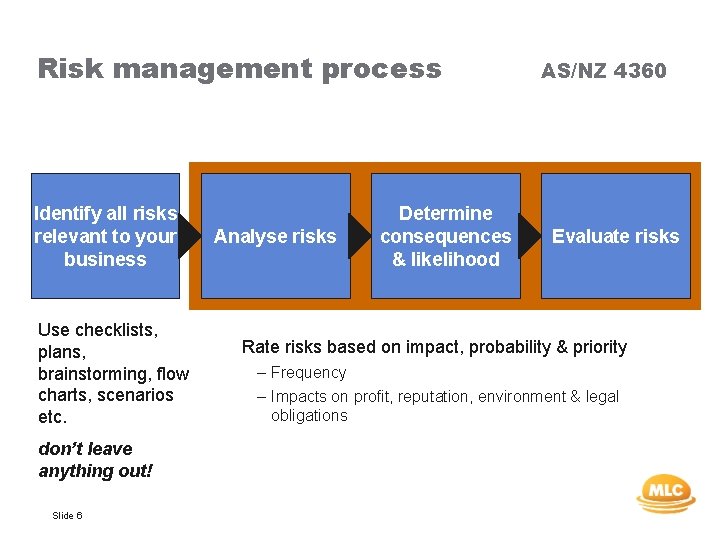 Risk management process Identify all risks relevant to your business Use checklists, plans, brainstorming,