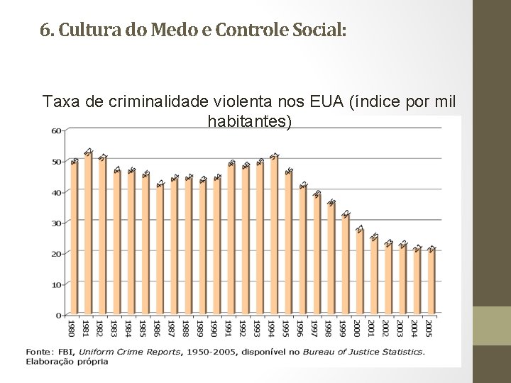 6. Cultura do Medo e Controle Social: Taxa de criminalidade violenta nos EUA (índice