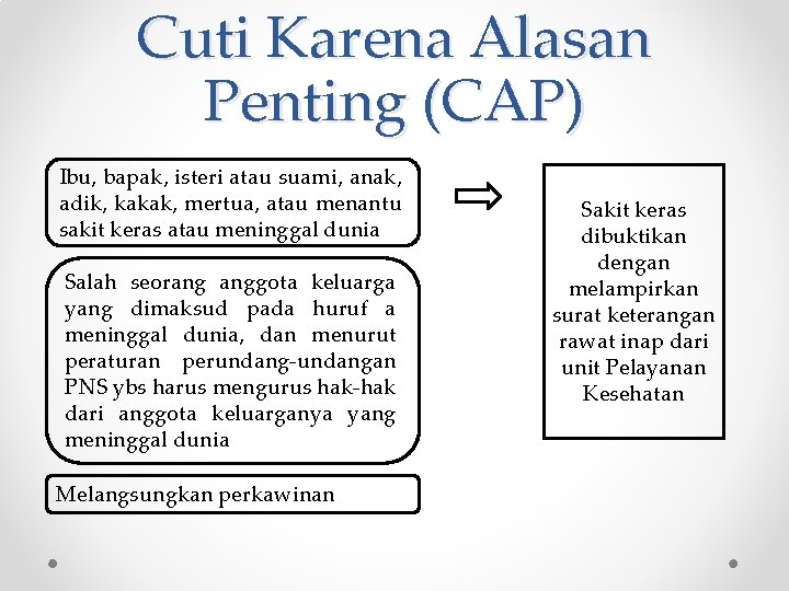 Cuti Karena Alasan Penting (CAP) Ibu, bapak, isteri atau suami, anak, adik, kakak, mertua,