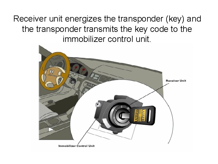 Receiver unit energizes the transponder (key) and the transponder transmits the key code to