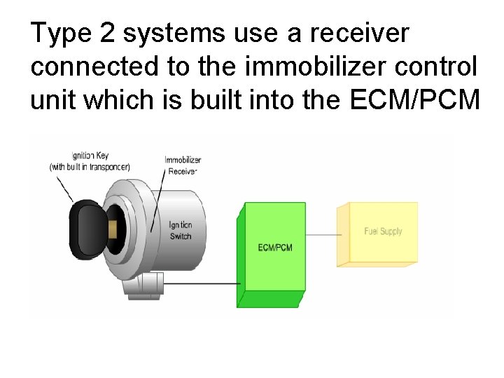 Type 2 systems use a receiver connected to the immobilizer control unit which is