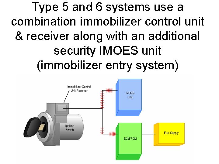 Type 5 and 6 systems use a combination immobilizer control unit & receiver along
