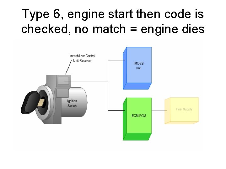 Type 6, engine start then code is checked, no match = engine dies 