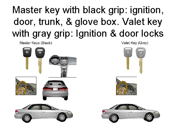 Master key with black grip: ignition, door, trunk, & glove box. Valet key with