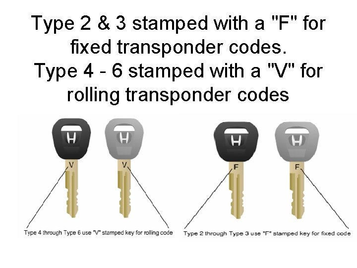 Type 2 & 3 stamped with a "F" for fixed transponder codes. Type 4