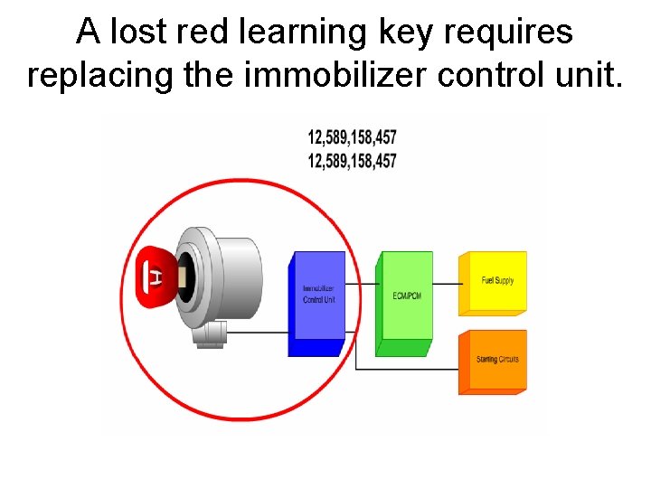A lost red learning key requires replacing the immobilizer control unit. 
