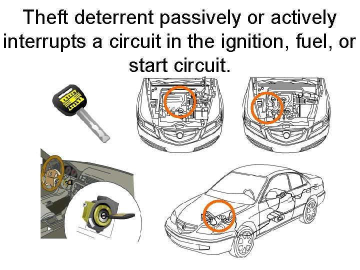 Theft deterrent passively or actively interrupts a circuit in the ignition, fuel, or start