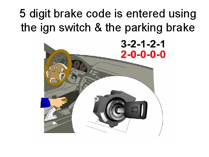 5 digit brake code is entered using the ign switch & the parking brake