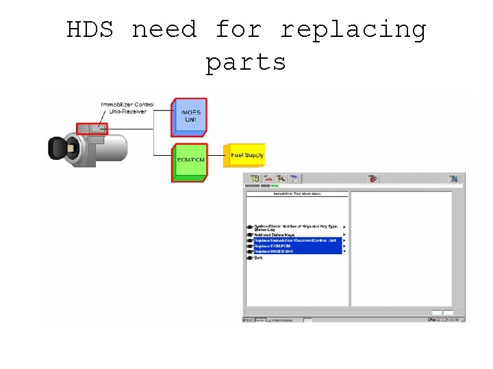 HDS need for replacing parts 