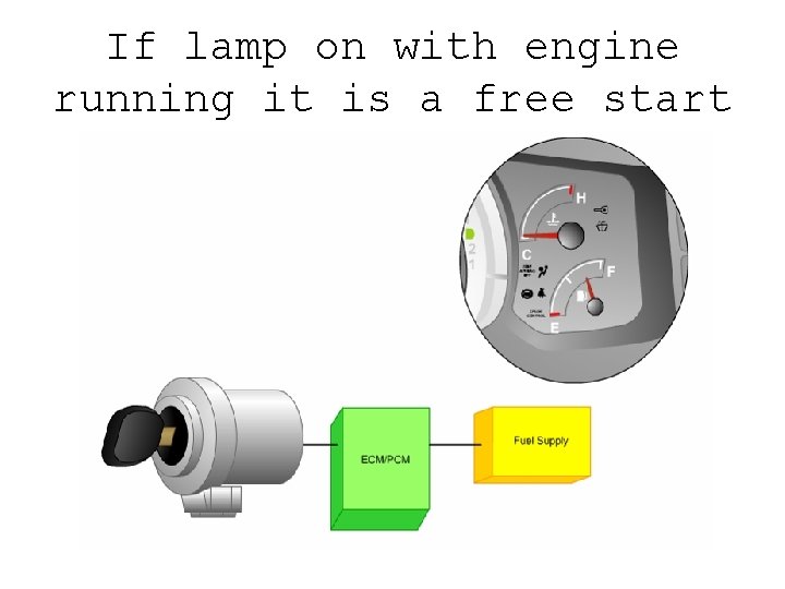 If lamp on with engine running it is a free start 