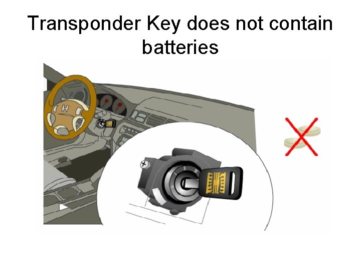Transponder Key does not contain batteries 
