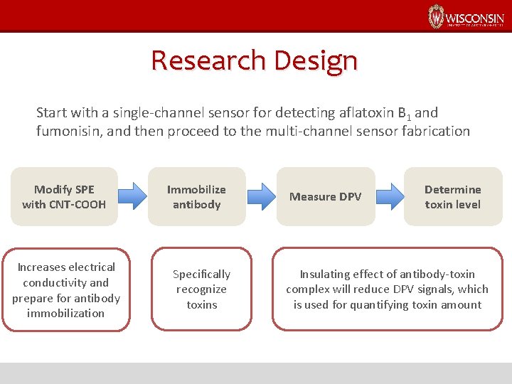 Research Design Start with a single-channel sensor for detecting aflatoxin B 1 and fumonisin,