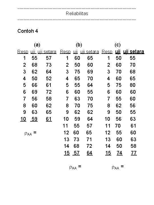 ---------------------------------------Reliabilitas --------------------------------------- Contoh 4 (a) (b) Resp uji uji setara Resp 1 2 3