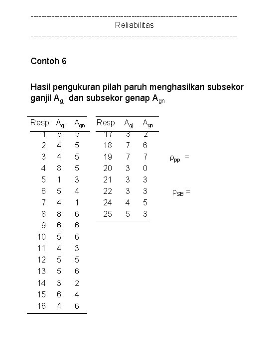 ---------------------------------------Reliabilitas --------------------------------------- Contoh 6 Hasil pengukuran pilah paruh menghasilkan subsekor ganjil Agj dan subsekor