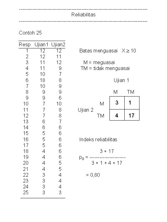 ---------------------------------------Reliabilitas ---------------------------------------Contoh 25 Resp Ujian 1 Ujian 2 1 12 12 11 3 11