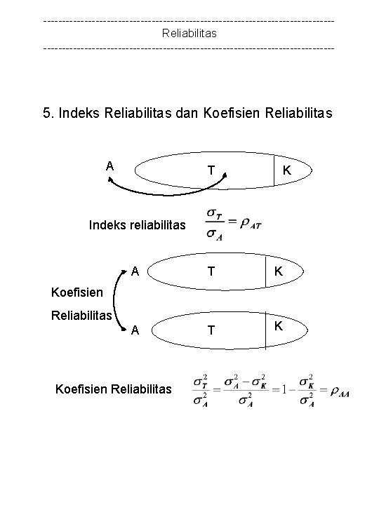 ---------------------------------------Reliabilitas --------------------------------------- 5. Indeks Reliabilitas dan Koefisien Reliabilitas A T K Indeks reliabilitas A