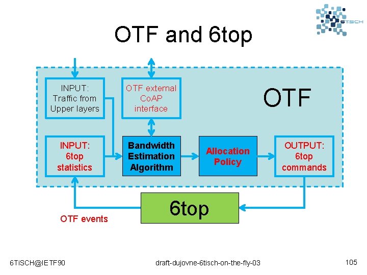 OTF and 6 top INPUT: Traffic from Upper layers OTF external Co. AP interface