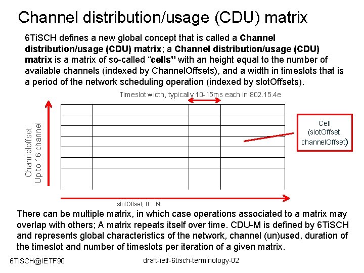 Channel distribution/usage (CDU) matrix 6 Ti. SCH defines a new global concept that is