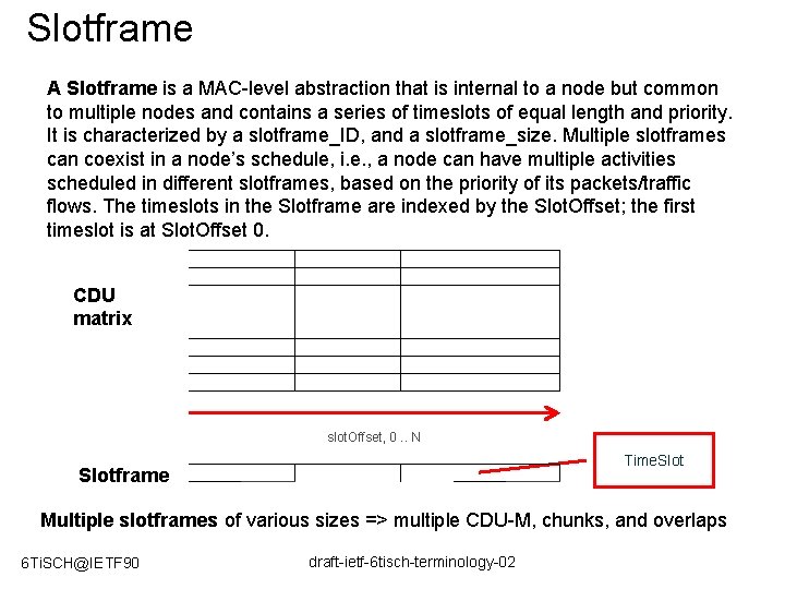 Slotframe A Slotframe is a MAC-level abstraction that is internal to a node but