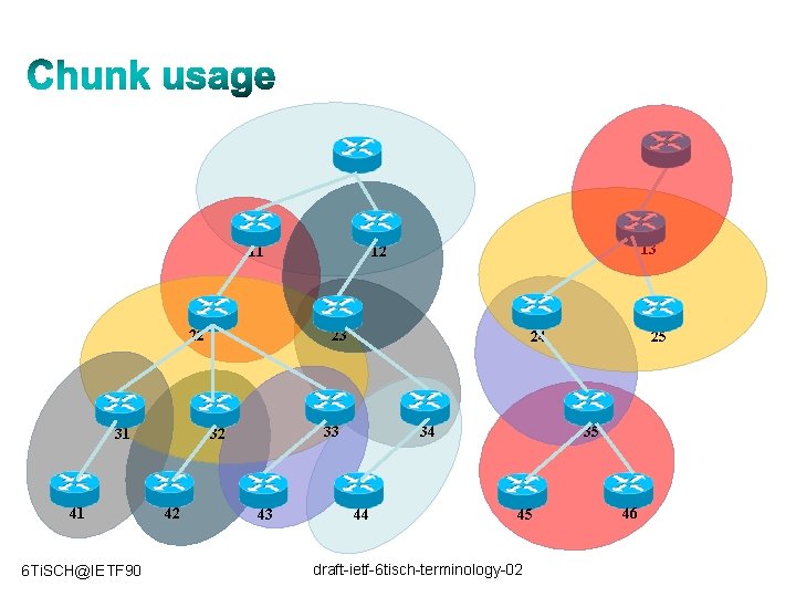 11 22 31 41 6 Ti. SCH@IETF 90 23 24 33 32 42 13