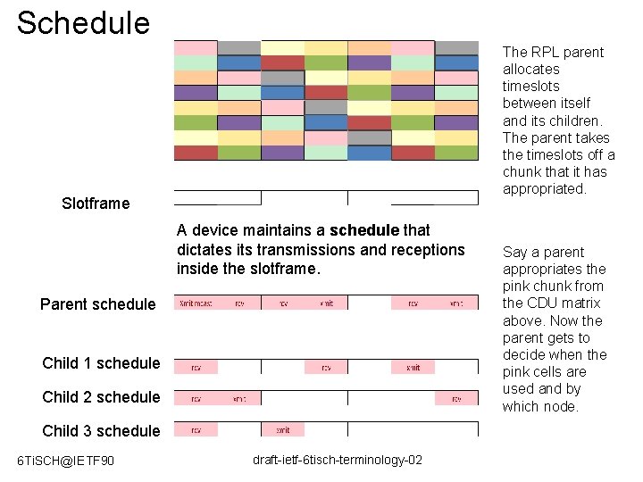 Schedule The RPL parent allocates timeslots between itself and its children. The parent takes