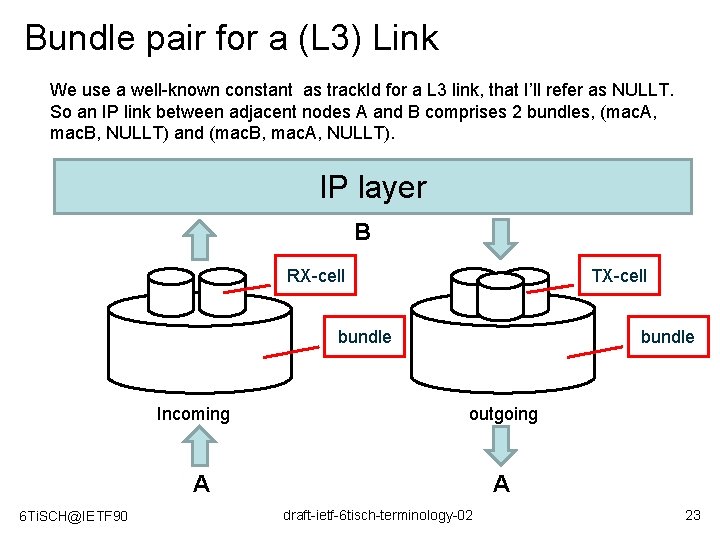 Bundle pair for a (L 3) Link We use a well-known constant as track.