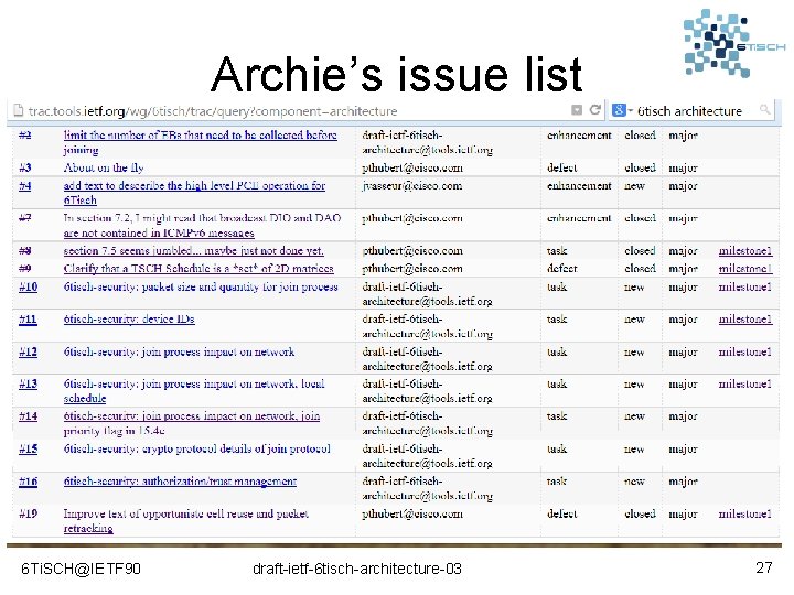 Archie’s issue list 6 Ti. SCH@IETF 90 draft-ietf-6 tisch-architecture-03 27 