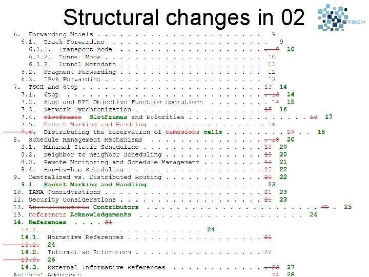 Structural changes in 02 29 6 Ti. SCH@IETF 90 