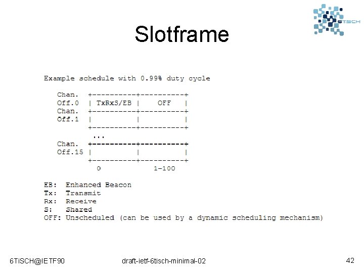 Slotframe 6 Ti. SCH@IETF 90 draft-ietf-6 tisch-minimal-02 42 
