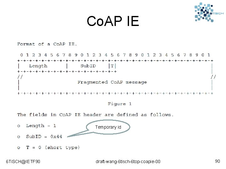 Co. AP IE Temporary id 6 Ti. SCH@IETF 90 draft-wang-6 tisch-6 top-coapie-00 90 